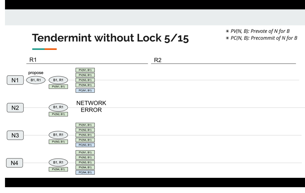 tendermint_without_lock_5